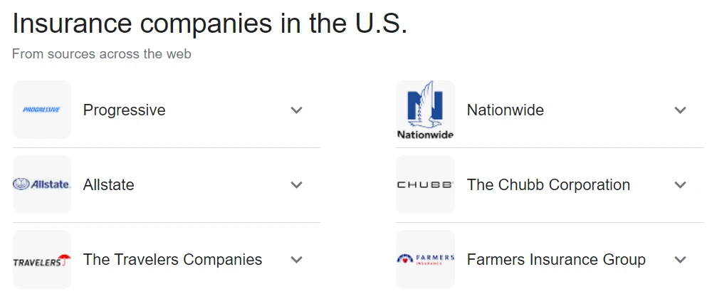 List of Major Insurance Companies in the United States